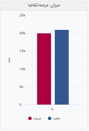 برای سیزدهمین هفته آهن اسفنجی بریکتِ پارس پولاد یاران حذف شد