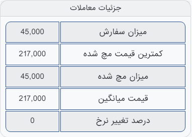 اختلاف نرخ ۱۸۵۰ تومانی شمش فولاد خوزستان صادراتی و داخلی