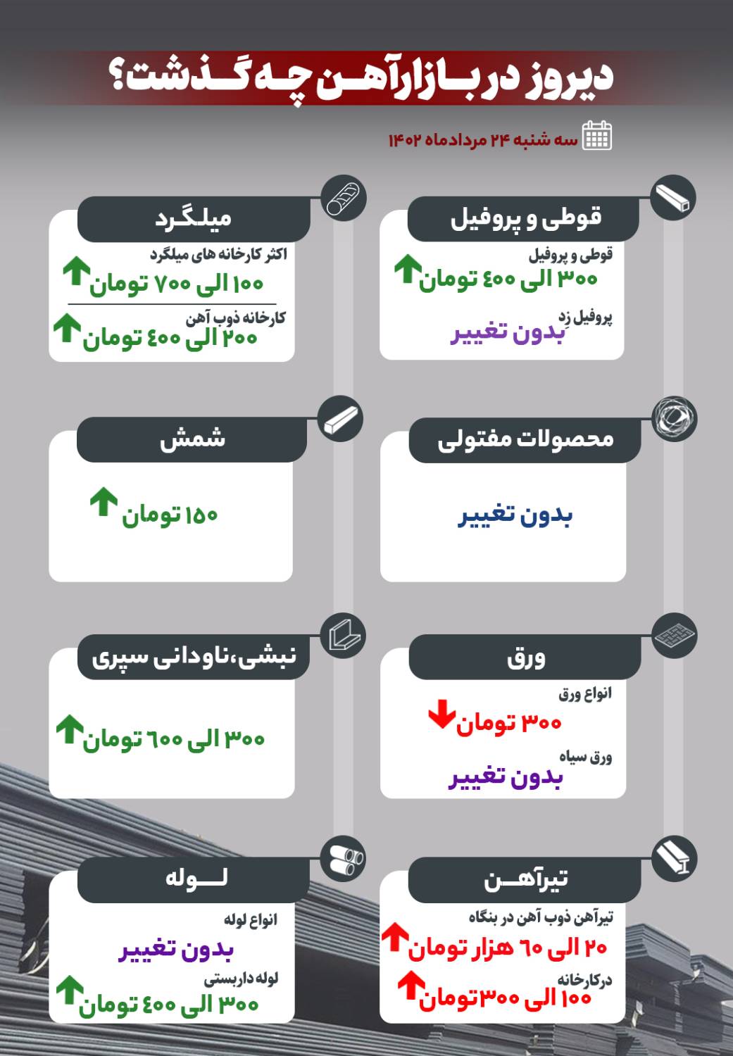 دیروز در بازار آهن چه گذشت؟