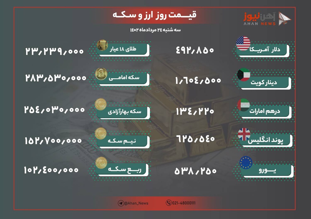 نرخ طلا و ارز امروز ۲۴ مرداد ۱۴۰۲