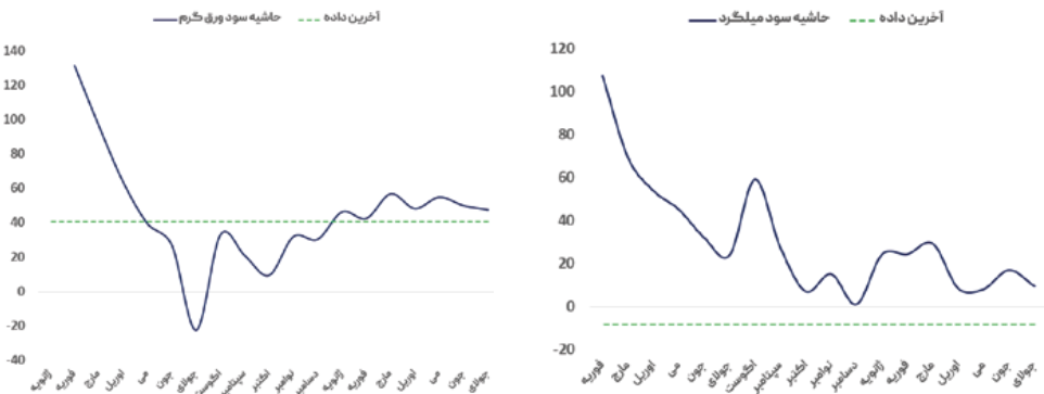 روند روبه رشد بازار جهانی فولاد/ رونق بازار قراضه با ورود عربها