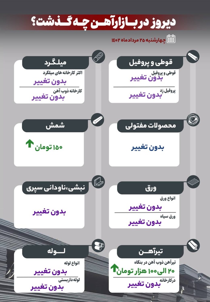 دیروز در بازار آهن چه گذشت؟