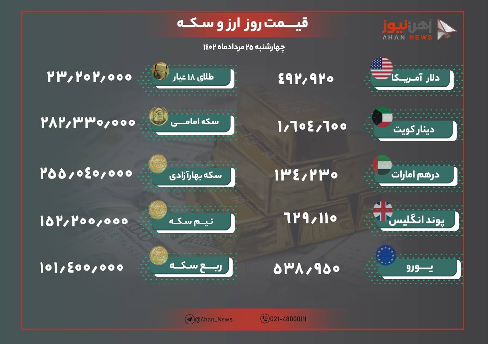 نرخ طلا و ارز امروز ۲۵ مرداد ۱۴۰۲