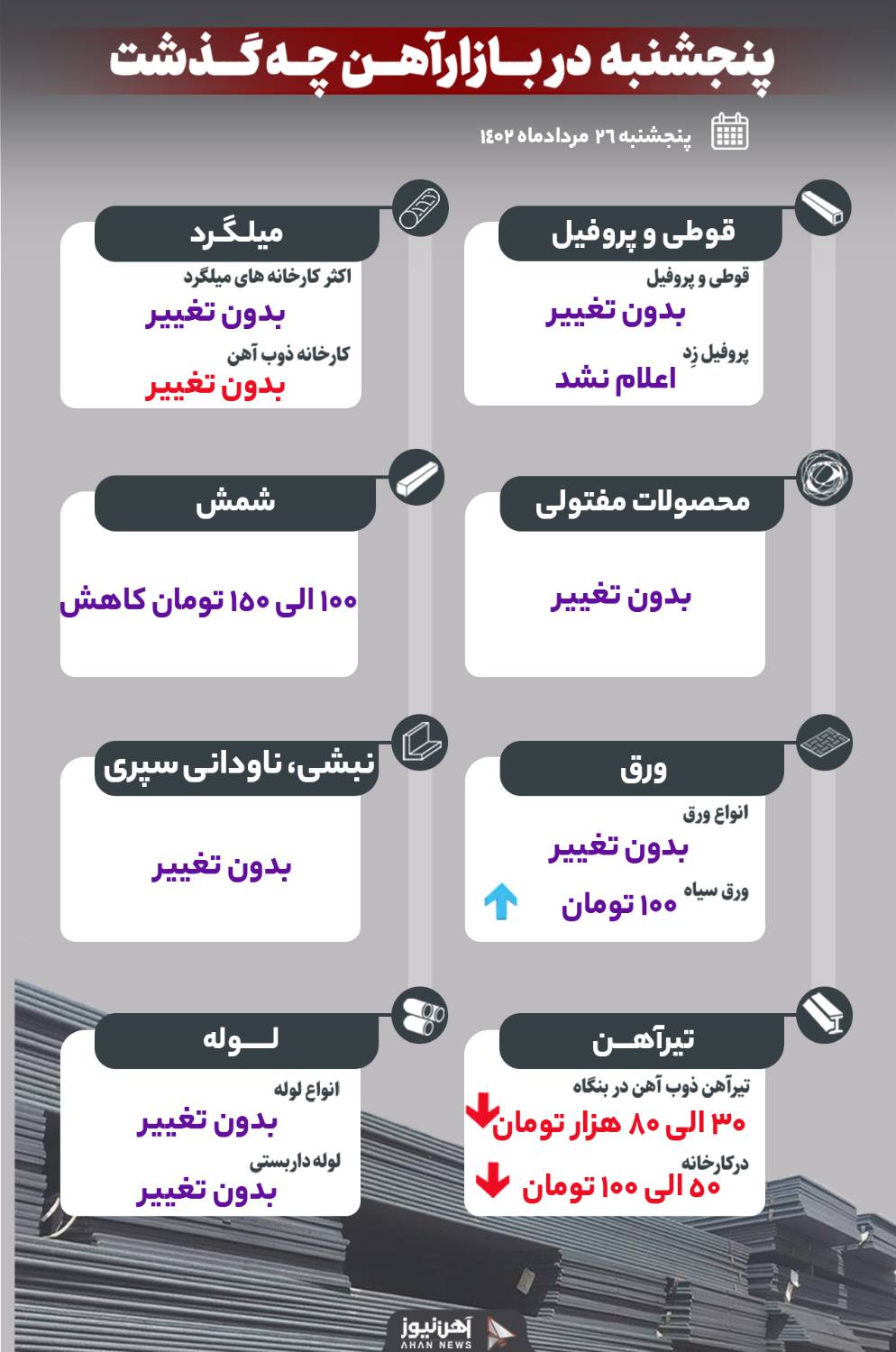 دیروز در بازار آهن چه گذشت؟
