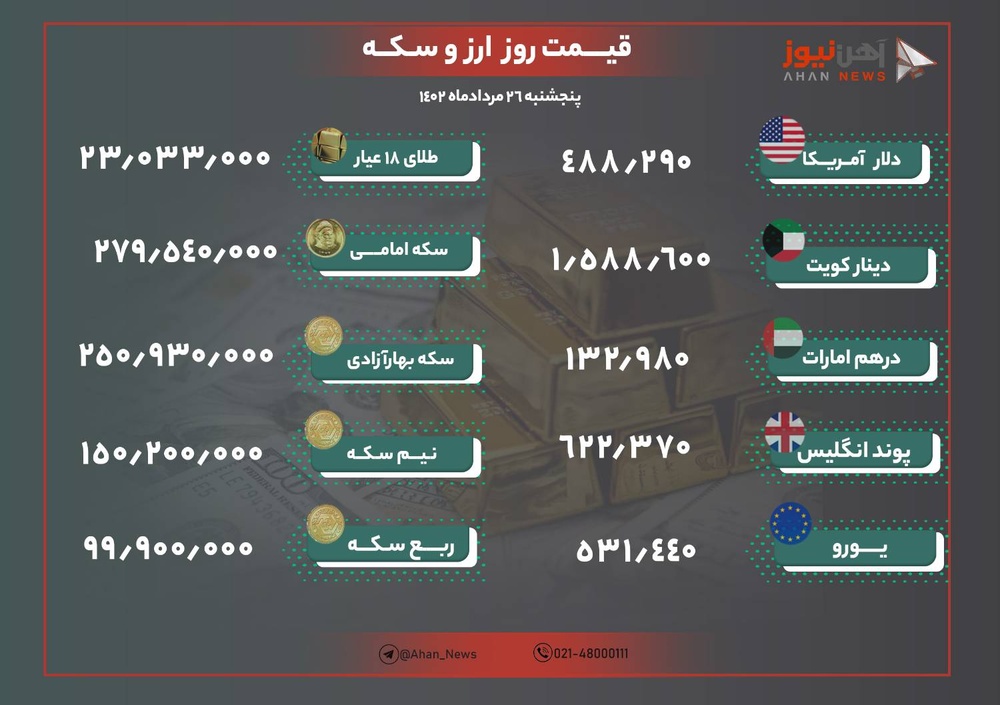 نرخ طلا و ارز امروز ۲۶ مرداد ۱۴۰۲/ دلار کانال عوض کرد