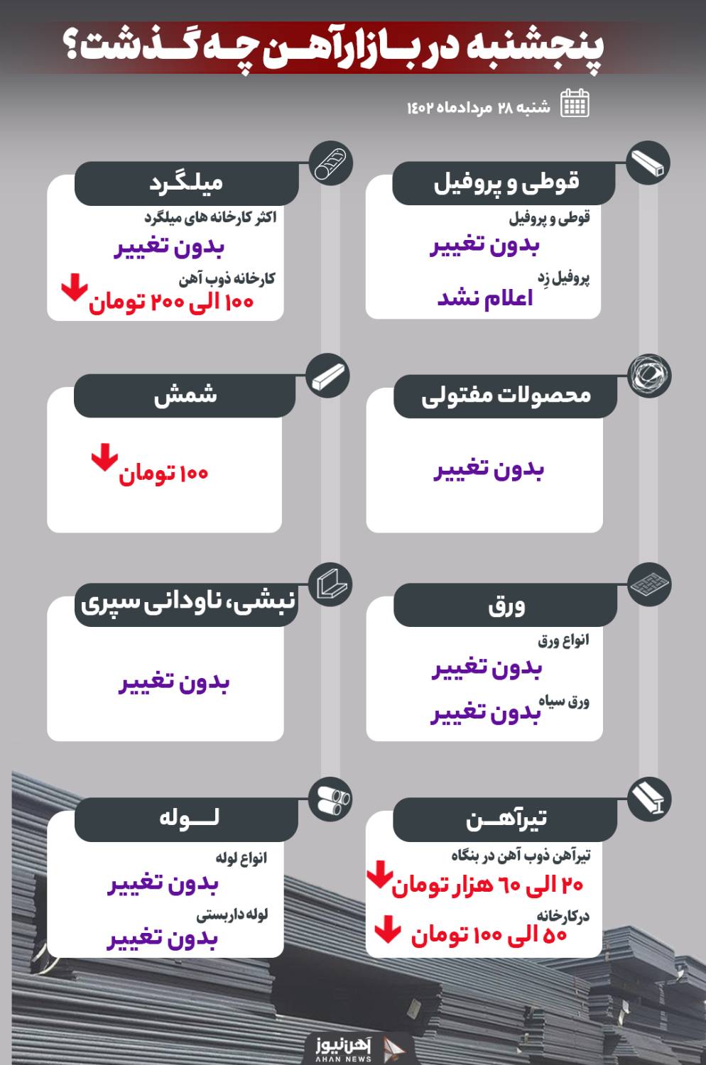 پنجشنبه در بازار آهن چه گذشت؟