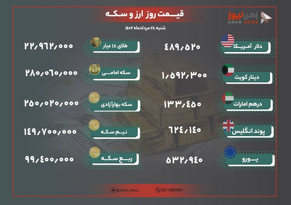 نرخ طلا و ارز امروز ۲۸ مرداد ۱۴۰۲