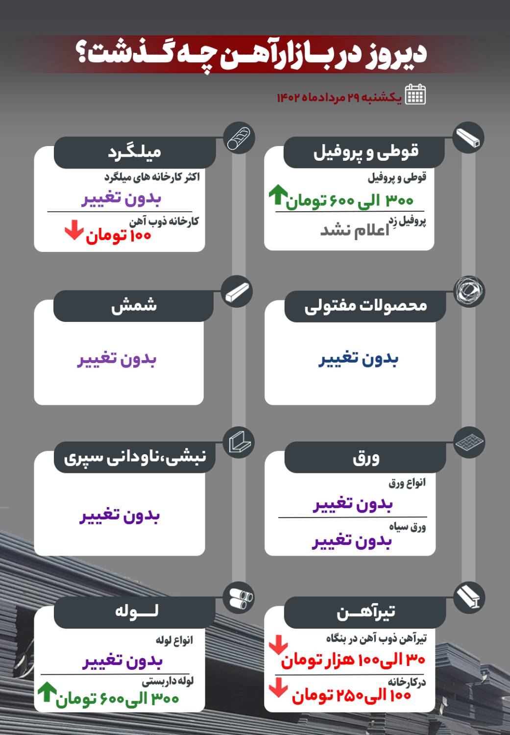دیروز در بازار آهن چه گذشت؟
