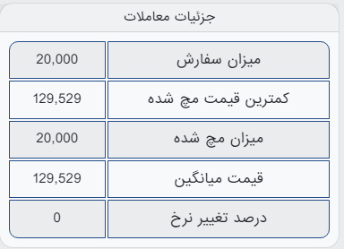 معامله آهن اسفنجی بریکت بر روی نرخ پایه