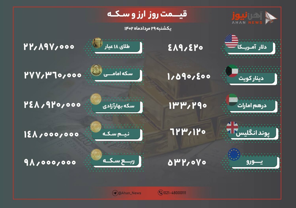 نرخ طلا و ارز امروز ۲۹ مرداد ۱۴۰۲/ سکه ارزان شد
