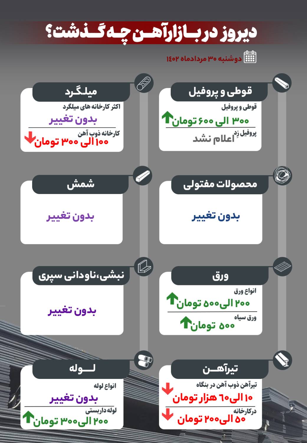 دیروز در بازار آهن چه گذشت؟