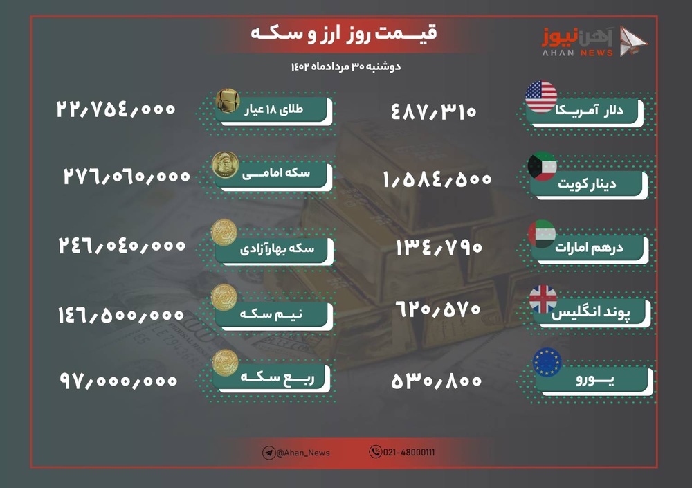 نرخ طلا و ارز امروز ۳۰ مرداد ۱۴۰۲/ تداوم روند کاهشی قیمت ها