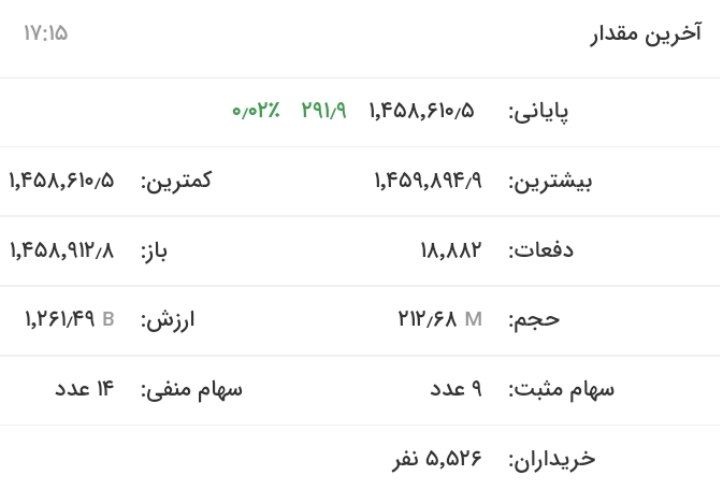 چراغ بورس بالاخره سبز شد