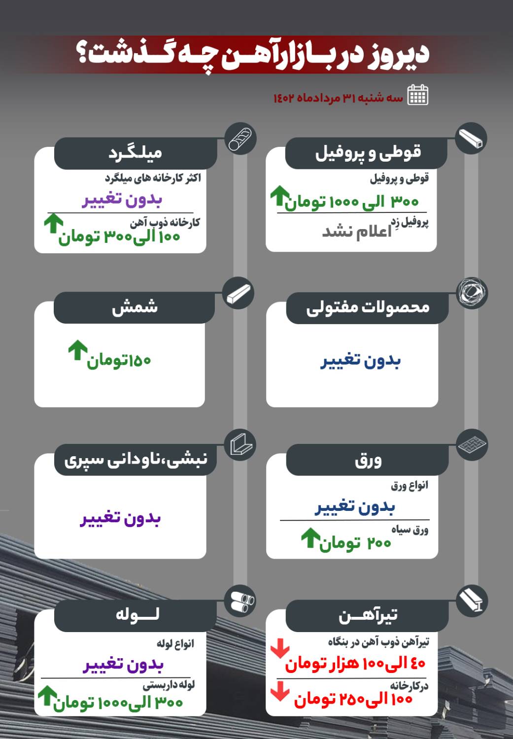 دیروز در بازار آهن چه گذشت؟