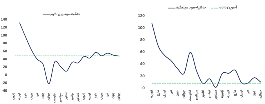 بازار جهانی ثابت ماند/ بهبود بازار قراضه تا فعالیت ضعیف بازار CIS