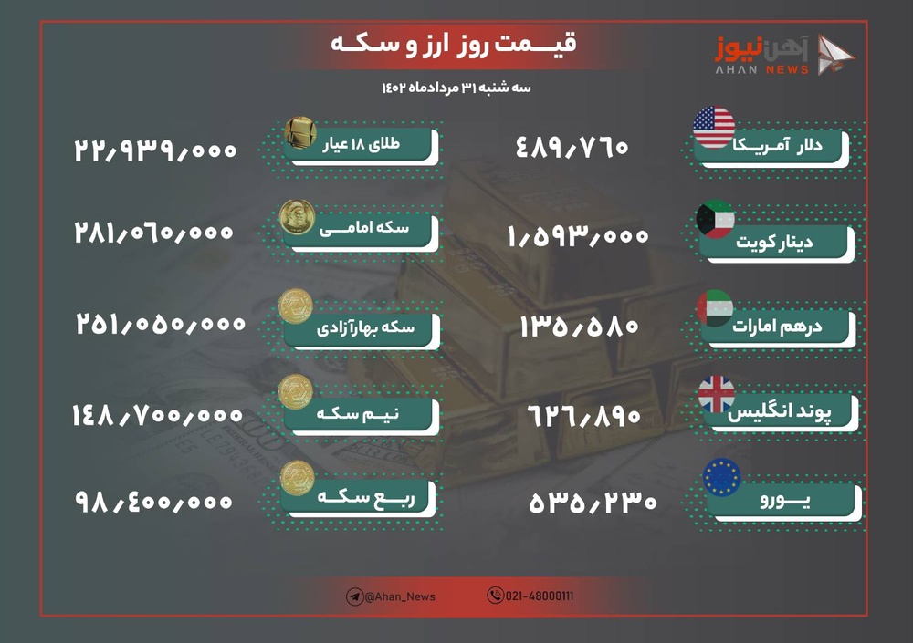 نرخ طلا و ارز امروز ۳۱ مرداد ۱۴۰۲/ سکه ۵۰۰ هزار تومان گران شد