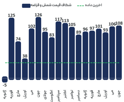 بازار جهانی ثابت ماند/ بهبود بازار قراضه تا فعالیت ضعیف بازار CIS