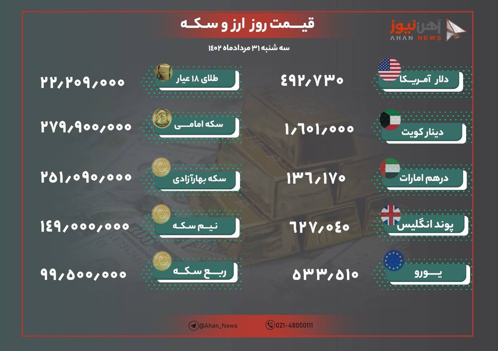 نرخ طلا و ارز امروز اول شهریور ۱۴۰۲