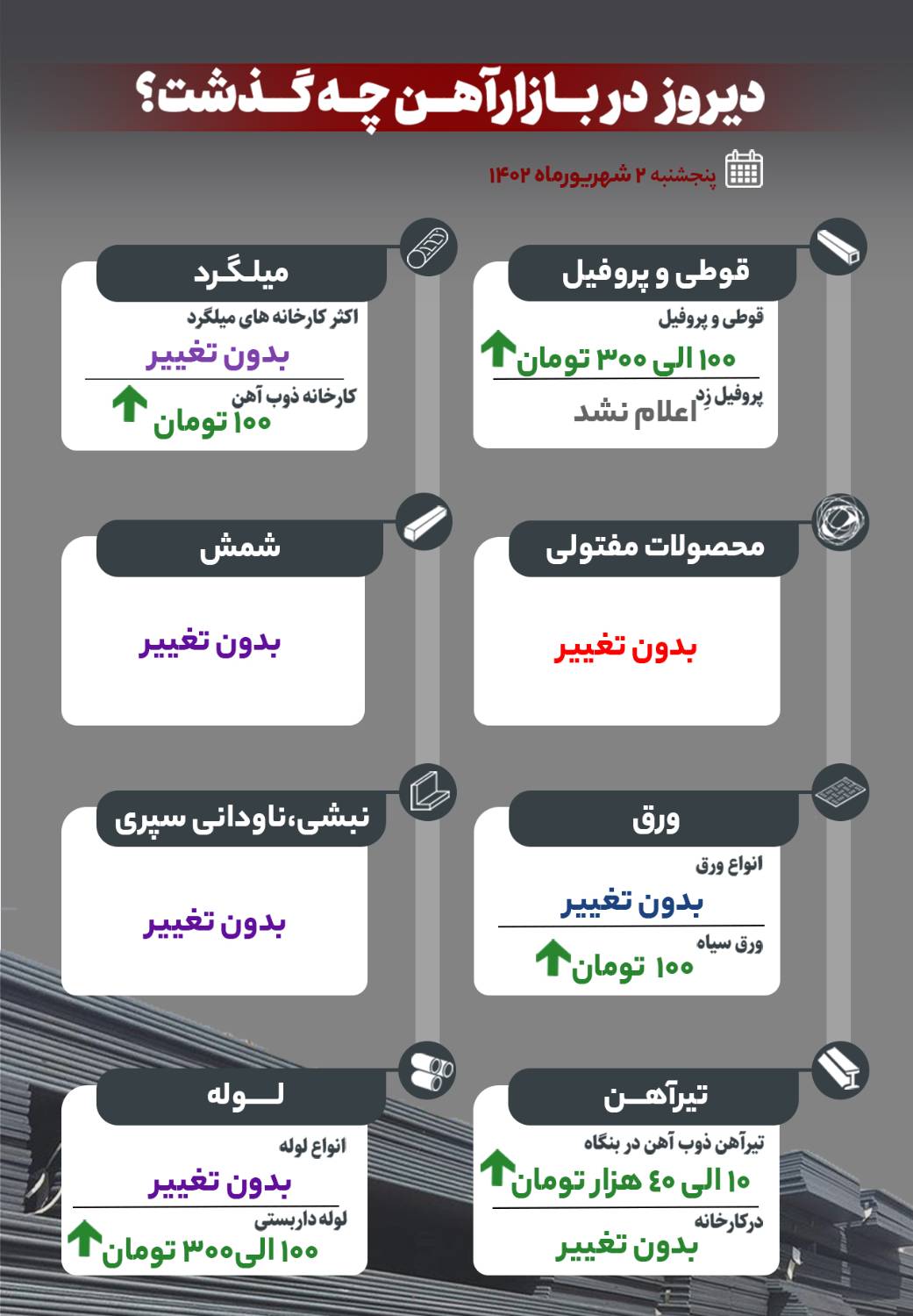 دیروز در بازار آهن چه گذشت؟