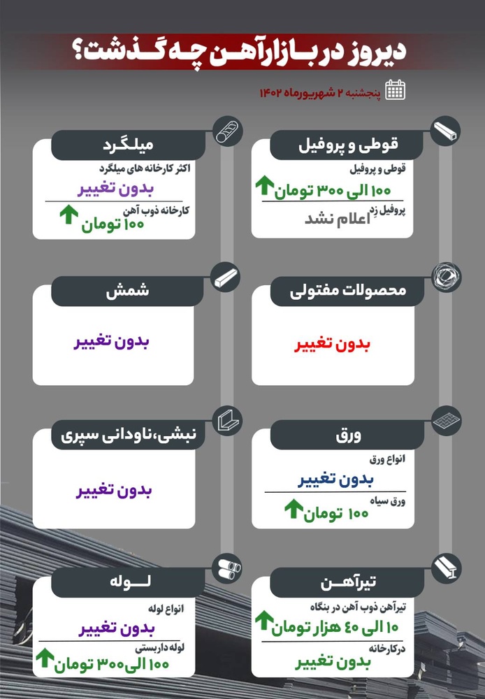 دیروز در بازار آهن چه گذشت؟