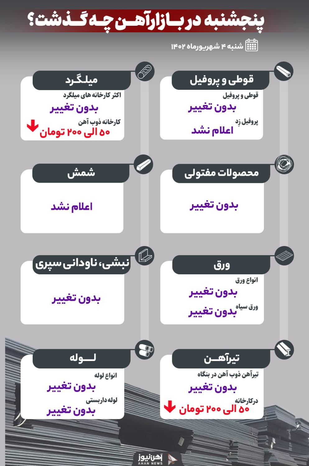 پنجشنبه در بازار آهن چه گذشت؟