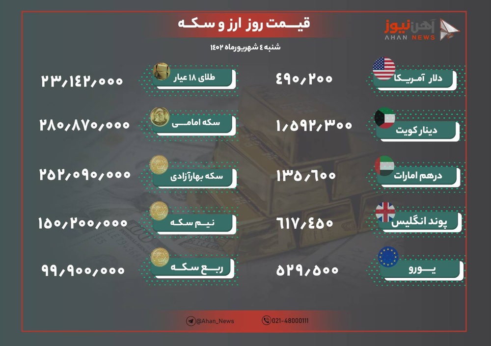 نرخ طلا و ارز امروز چهارم شهریور ۱۴۰۲