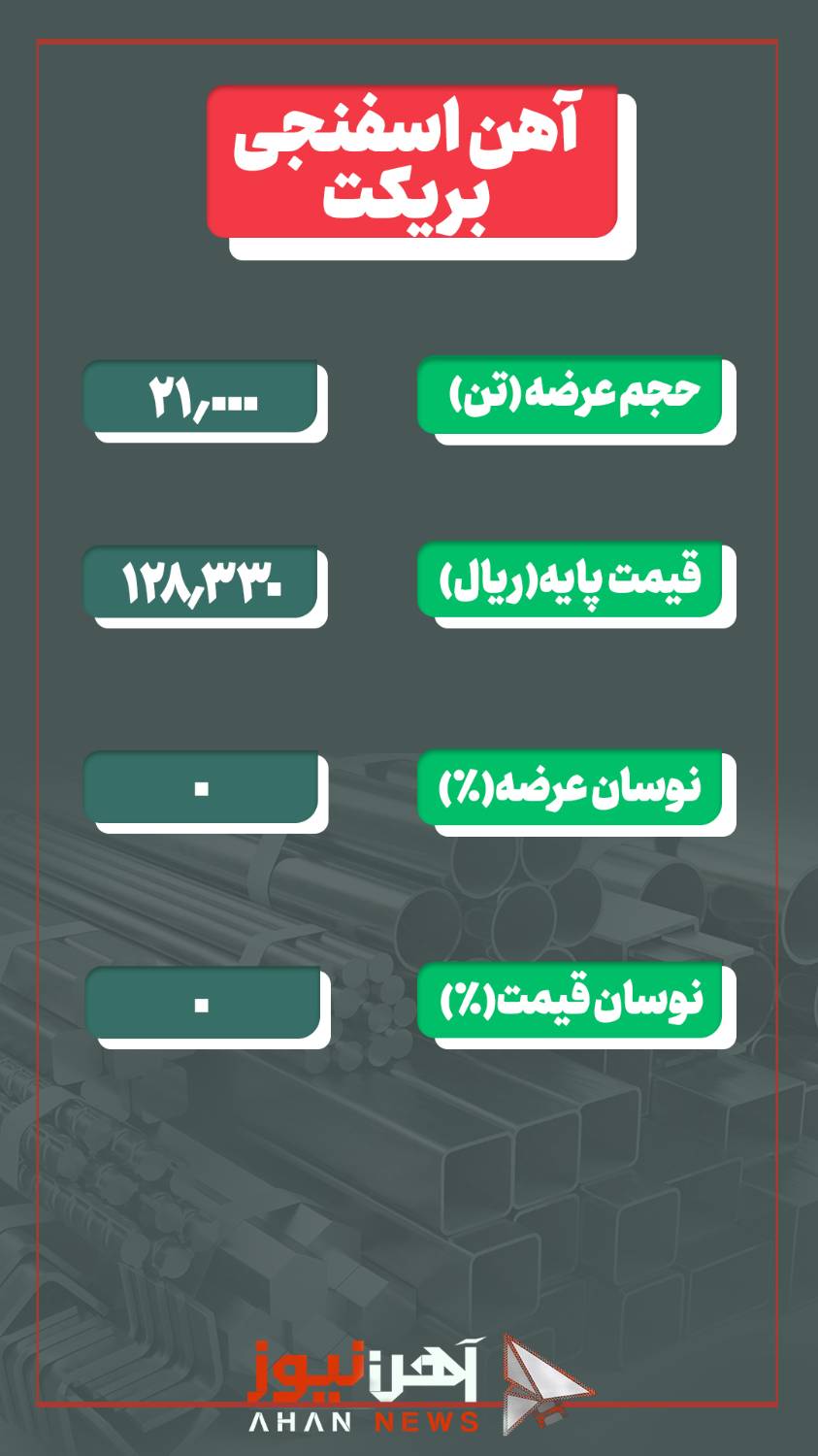 ثبات در نرخ آهن اسفنجی بریکت