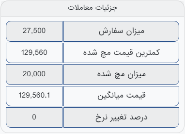 تقاضا برای آهن اسفنجی بریکت قوت گرفت