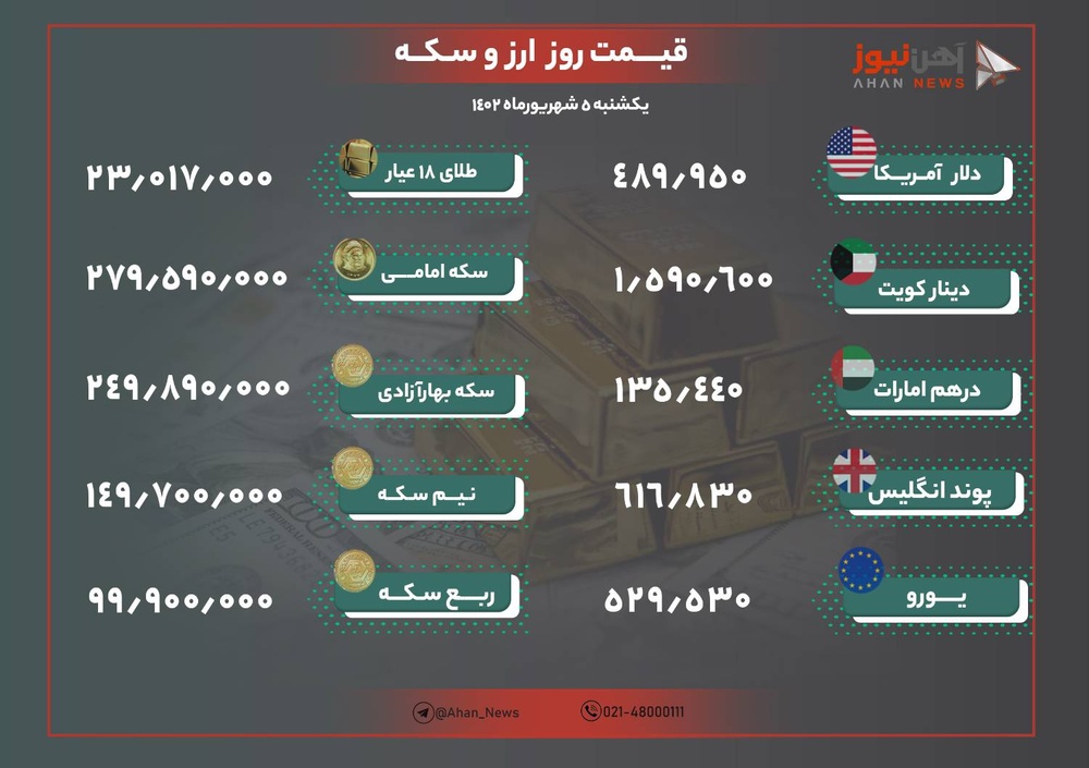 نرخ طلا و ارز امروز پنجم شهریور ۱۴۰۲/ کاهش جزئی قیمت ها در بازار