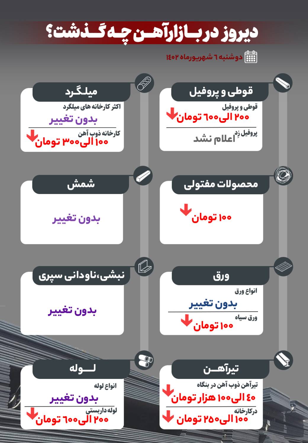 دیروز در بازار آهن چه گذشت؟