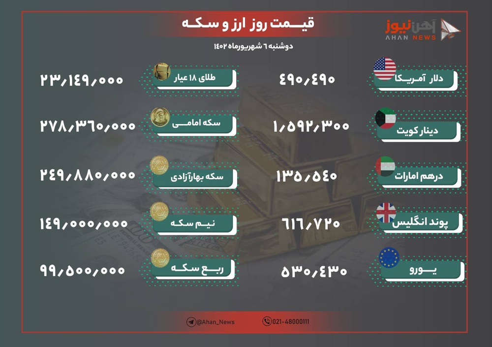 نرخ ارز و طلا امروز ششم شهریور ۱۴۰۲