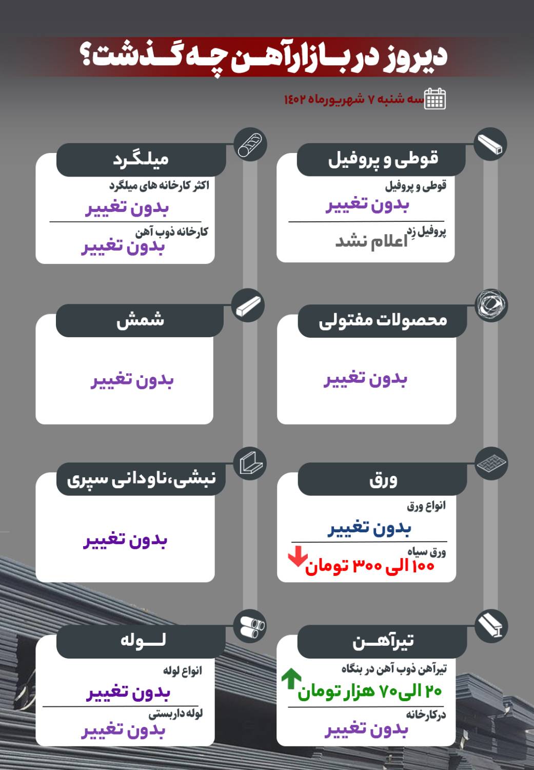 دیروز در بازار آهن چه گذشت؟