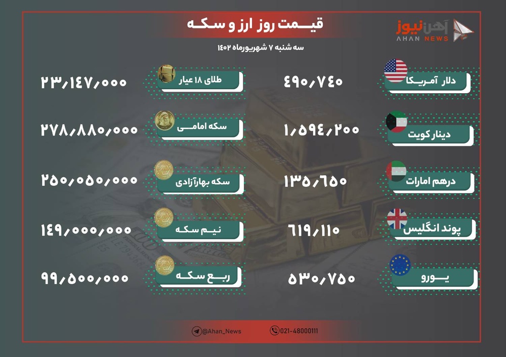 نرخ ارز و طلا امروز هفتم شهریور ۱۴۰۲