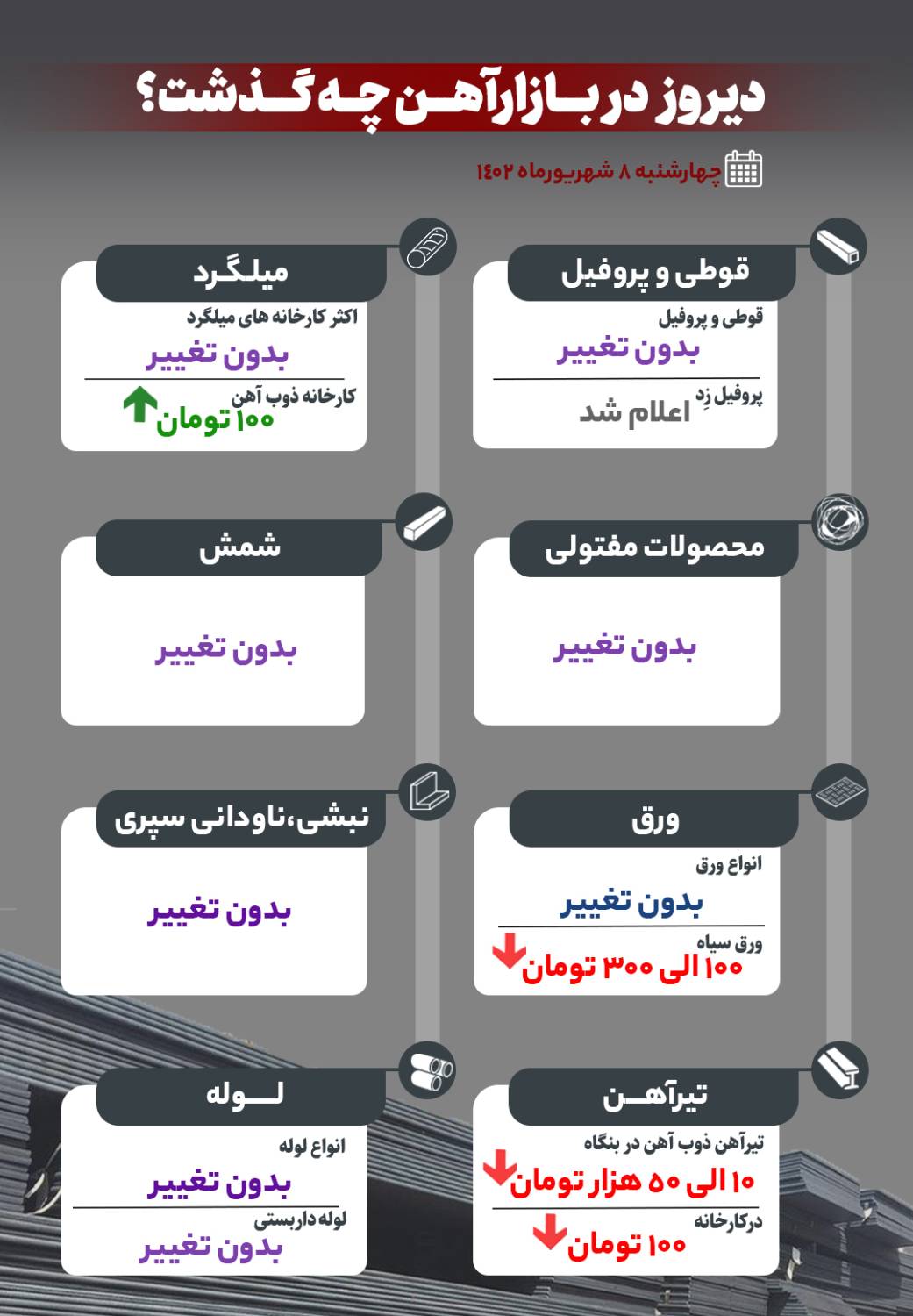 دیروز در بازار آهن چه گذشت؟