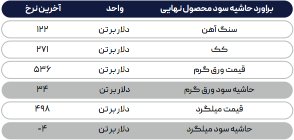 روسیه در یک قدمی تصاحب بازار شمش شرق آسیا