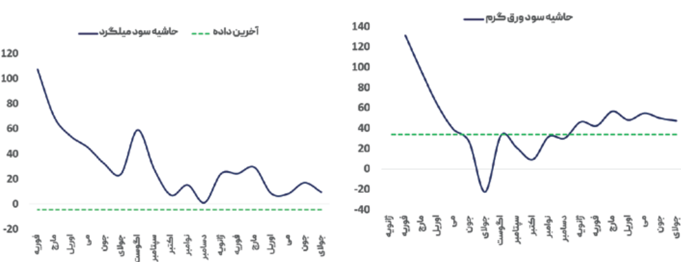 روسیه در یک قدمی تصاحب بازار شمش شرق آسیا
