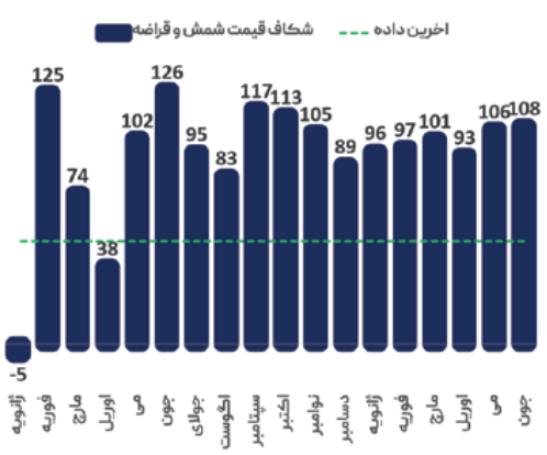 روسیه در یک قدمی تصاحب بازار شمش شرق آسیا
