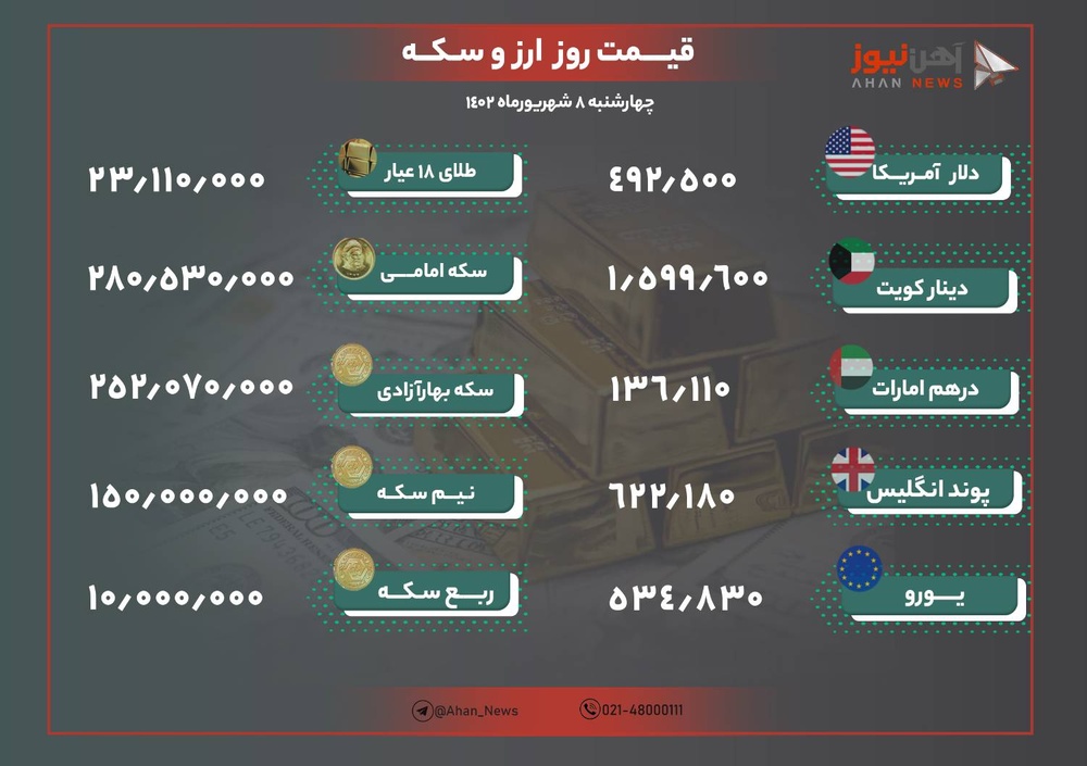 نرخ ارز و طلا امروز هشتم شهریور ۱۴۰۲