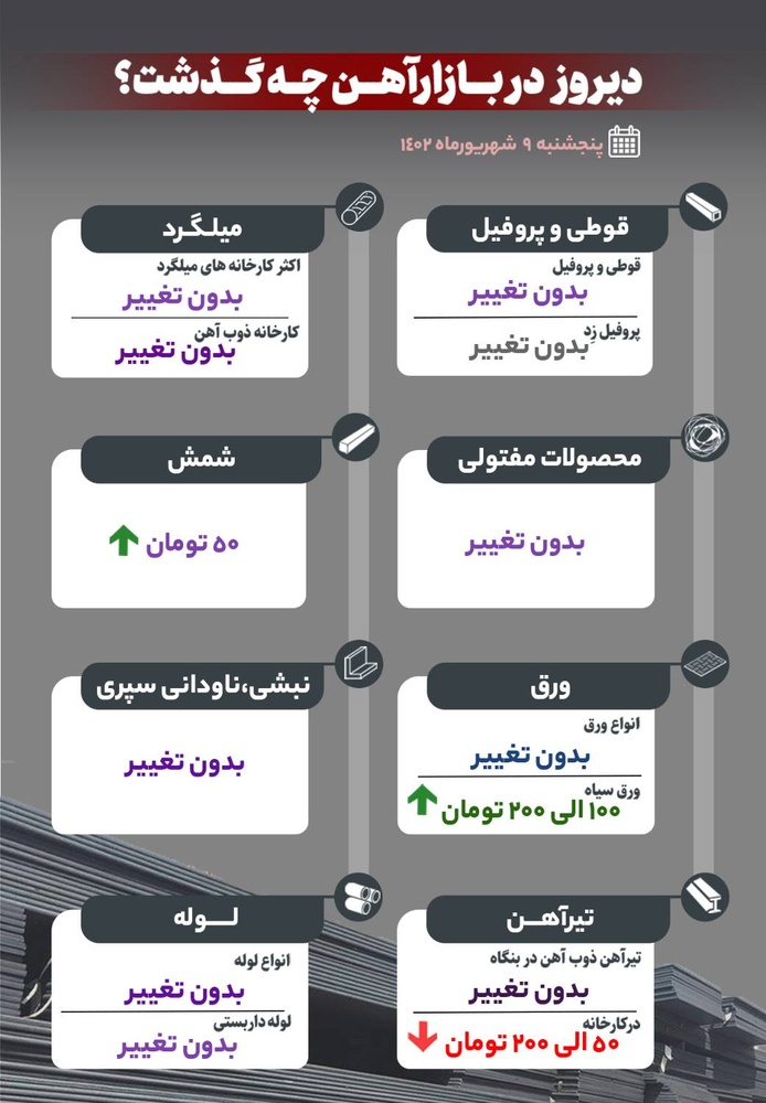 دیروز در بازار آهن چه گذشت؟