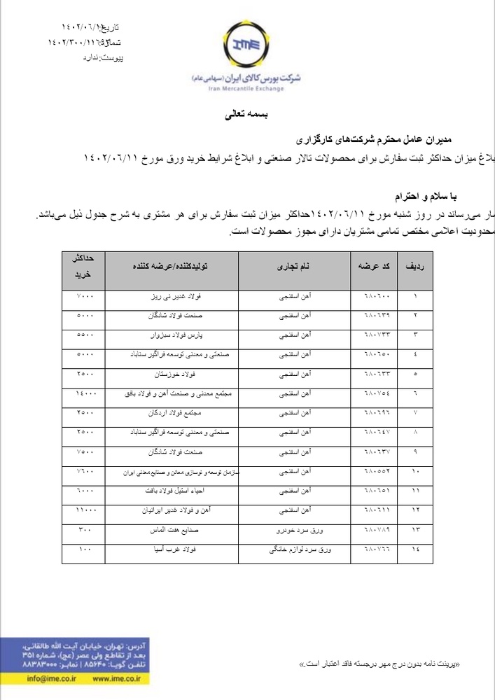 ابلاغیه شرایط ثبت سفارشِ محصولات فولادی در عرضههای امروز