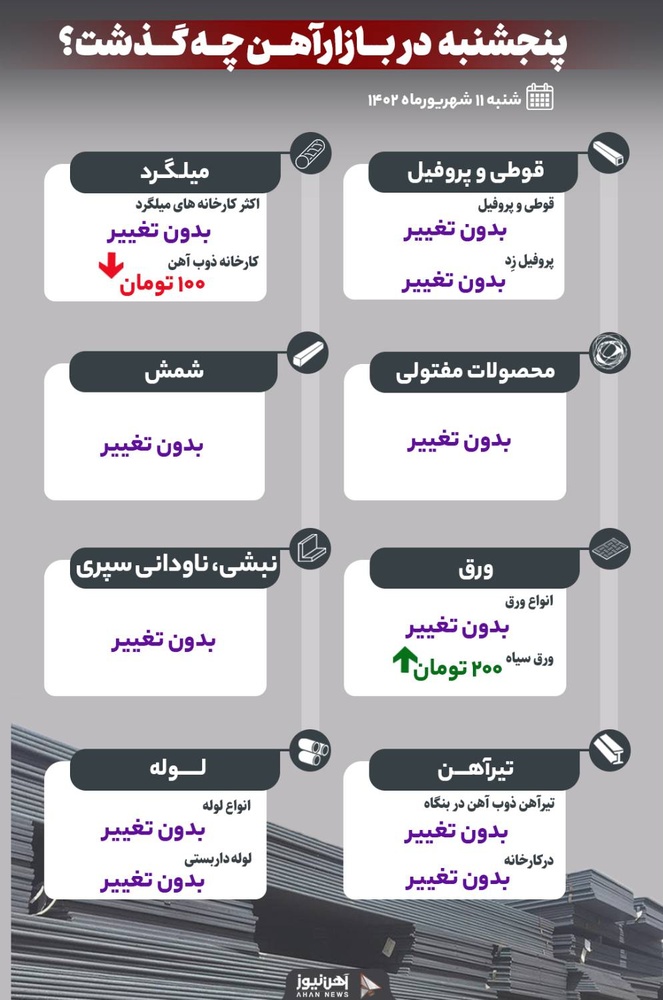 پنجشنبه در بازار آهن چه گذشت؟