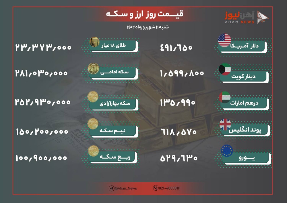 نرخ ارز و طلا امروز یازدهم شهریور ۱۴۰۲