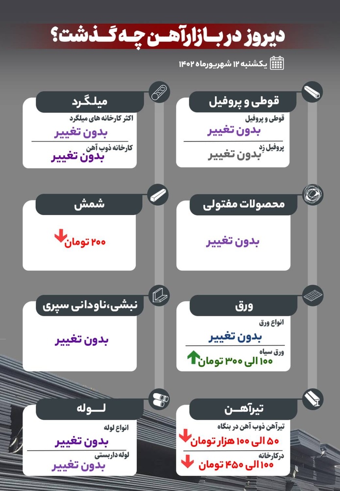 دیروز در بازار آهن چه گذشت؟