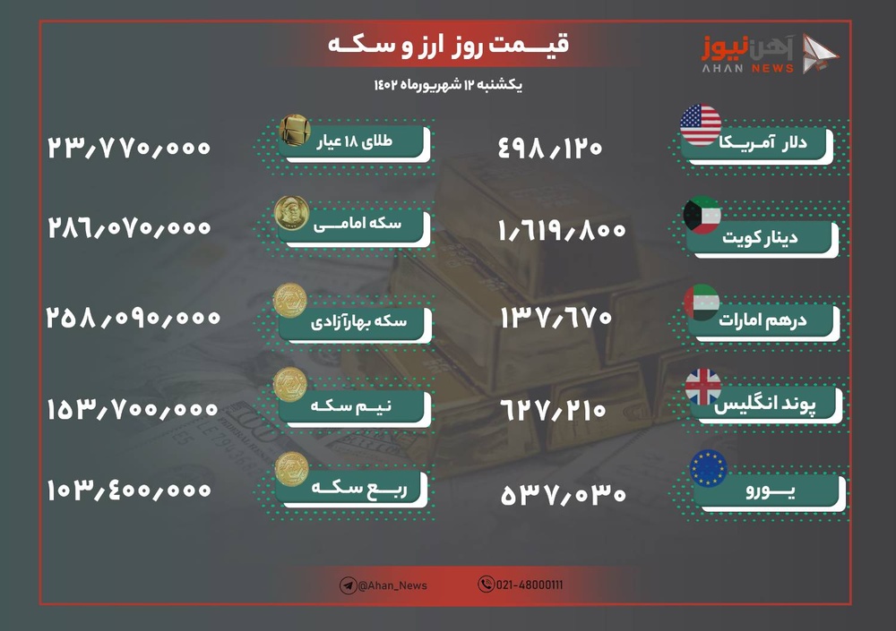 نرخ طلا و ارز امروز ۱۲ شهریور ۱۴۰۲/ دلار به ۵۰ هزار تومان نزدیک شد