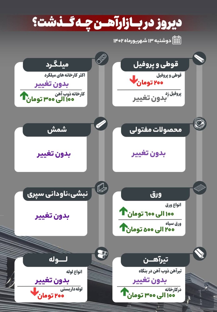 دیروز در بازار آهن چه گذشت؟