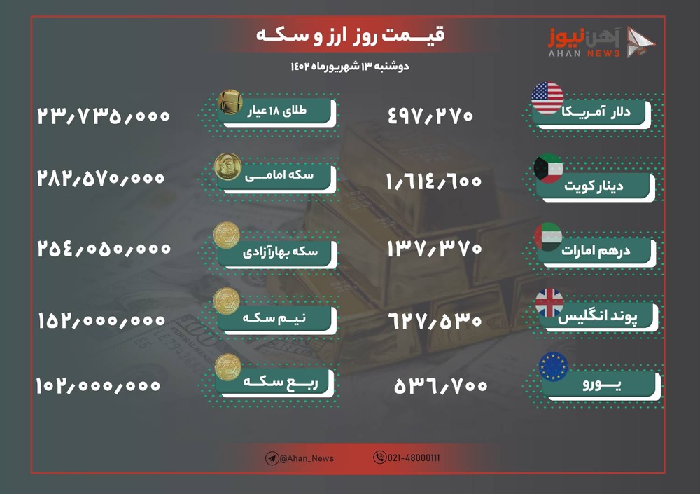 نرخ طلا و ارز امروز ۱۳ شهریور ۱۴۰۲