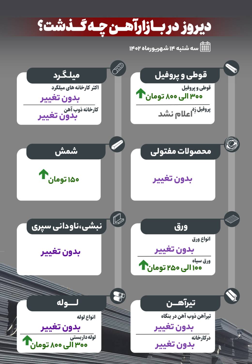 دیروز در بازار آهن چه گذشت؟