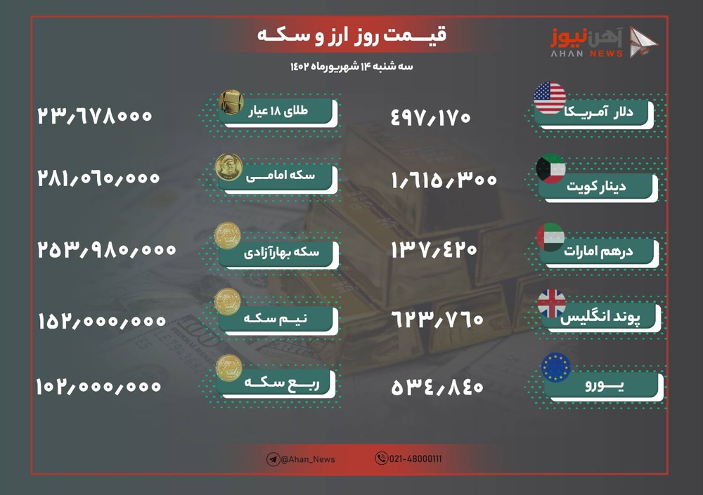 نرخ طلا و ارز امروز ۱۴ شهریور ۱۴۰۲