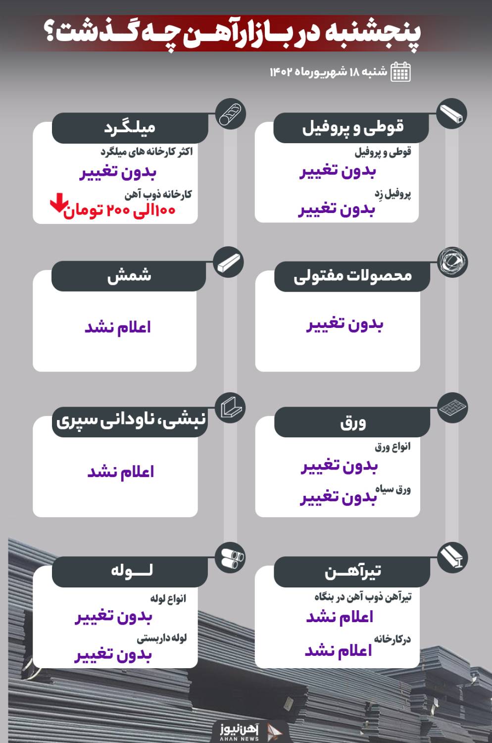 پنجشنبه در بازار آهن چه گذشت؟