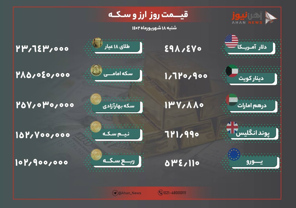 نرخ طلا و ارز امروز ۱۸ شهریور ۱۴۰۲/ دلار در چند قدمی ۵۰ هزار تومان